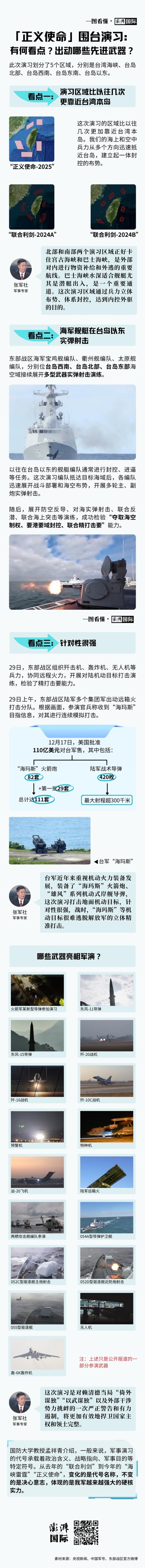 配资股网站 一图看懂｜“正义使命”围台演习第一天有何看点？出动哪些先进武器？