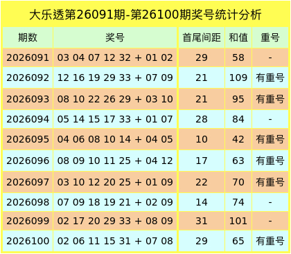 好股配资网 101期白琪峰大乐透预测奖号：和值推荐